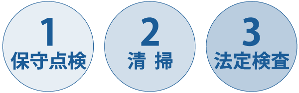 維持管理の内容